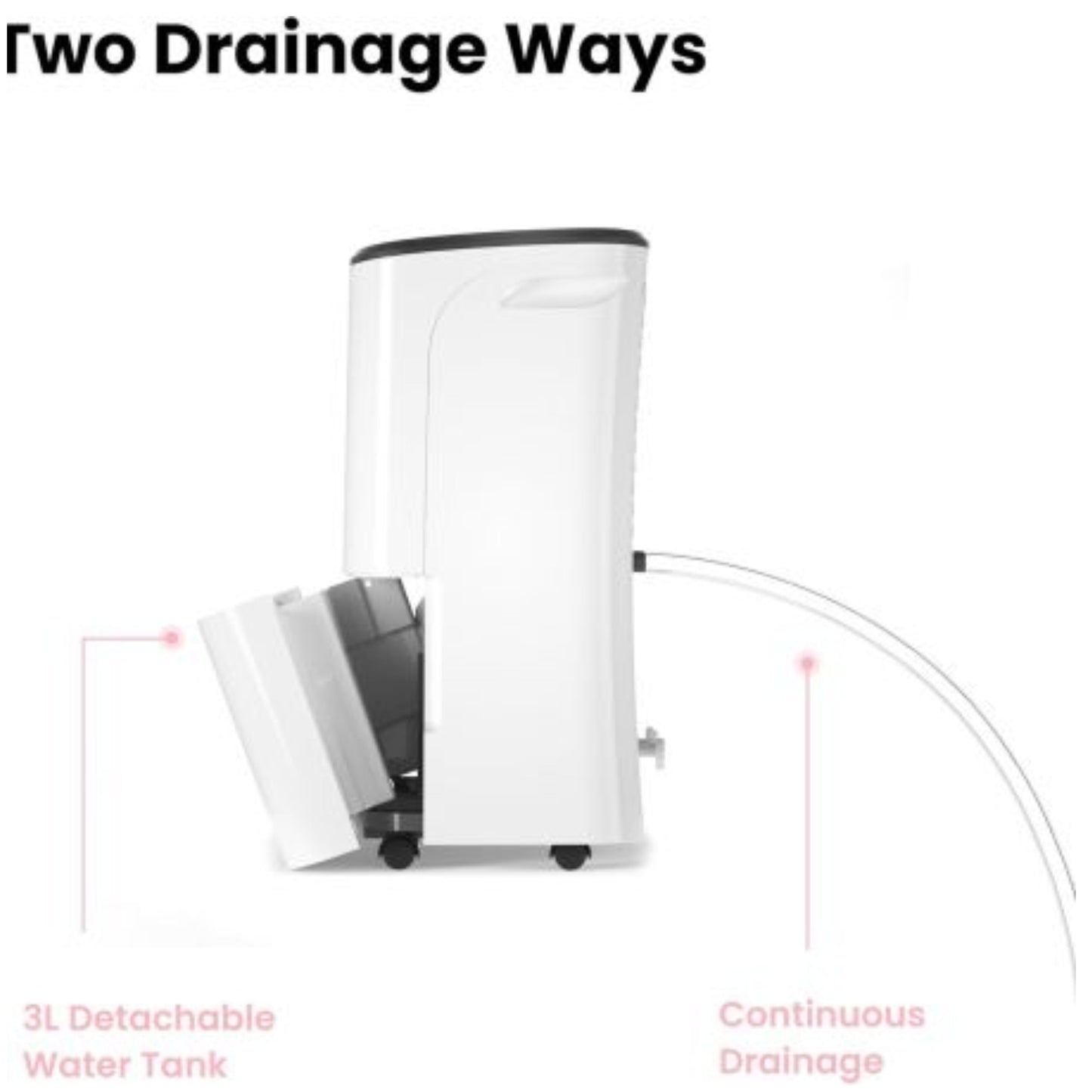 Comfee by Midea 16L Dehumidifier - 32 m2